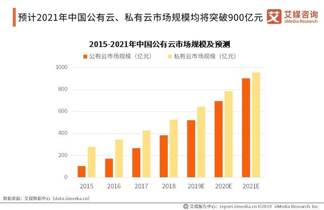 艾媒發(fā)布《2019年中國企業(yè)服務(wù)綜合競爭力榜單》