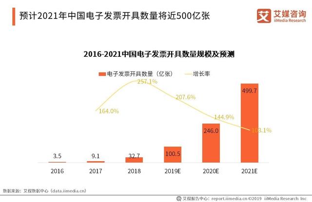 艾媒發(fā)布《2019年中國企業(yè)服務(wù)綜合競爭力榜單》