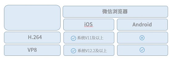 打破高昂獲客成本，體驗(yàn)課讓在線教育平臺(tái)輕松引流