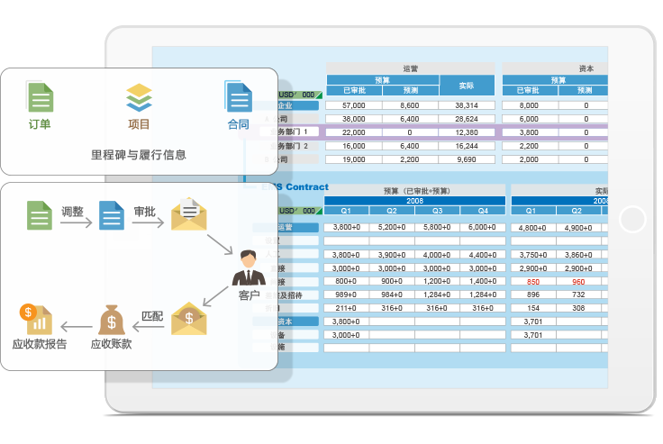 8Manage PM：項目總是延期！企業(yè)應(yīng)該如何管？