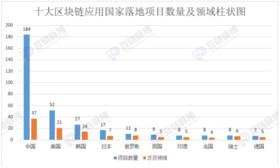 高層為區(qū)塊鏈技術(shù)定調(diào)，誰能把握住新一輪發(fā)展先機？