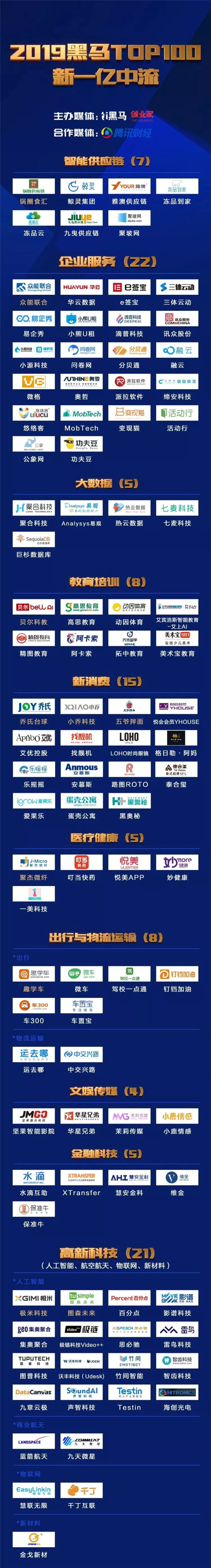 趣學(xué)車入選“2019黑馬TOP100新一億中流”榜單