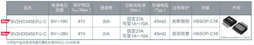 可獨(dú)立保護(hù)系統(tǒng)的半導(dǎo)體保險(xiǎn)絲：智能高邊開關(guān)BV2Hx045EFU-C”