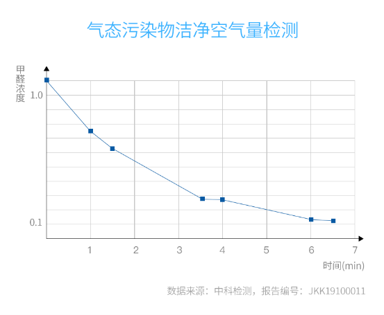 空氣凈化器新頤小白3.0評測：創(chuàng)新加濕新模式