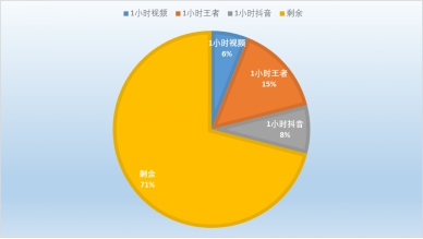 vivo Z5i評測：強勁性能與長效續(xù)航的結(jié)合體，打造全新體驗