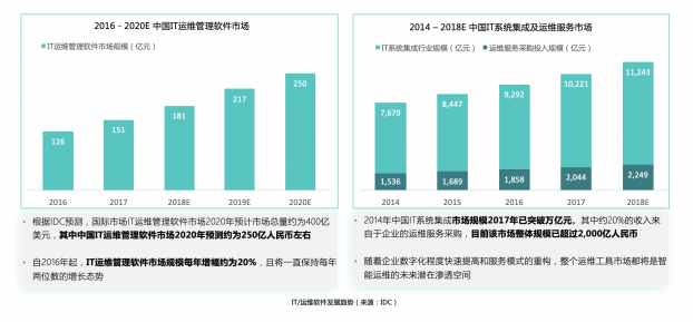 擎創(chuàng)科技完成億元級(jí)B輪融資，淡馬錫旗下ST Telemedia基金領(lǐng)投