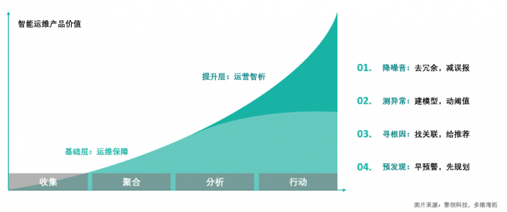 擎創(chuàng)科技完成億元級(jí)B輪融資，淡馬錫旗下ST Telemedia基金領(lǐng)投