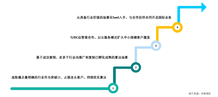 擎創(chuàng)科技完成億元級(jí)B輪融資，淡馬錫旗下ST Telemedia基金領(lǐng)投