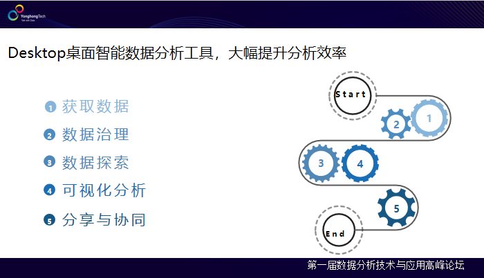 2019年BI領(lǐng)域大事件，除了Tableau被并購就是它了