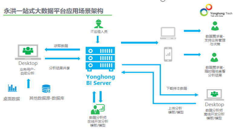 2019年BI領(lǐng)域大事件，除了Tableau被并購就是它了