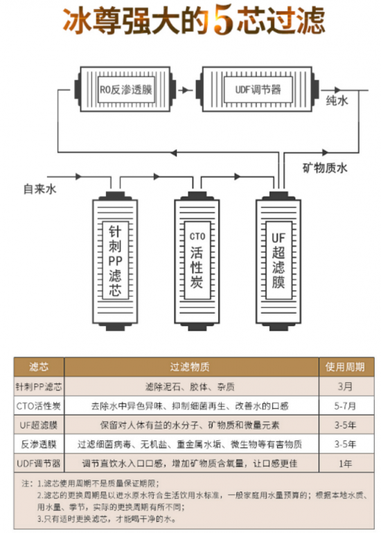 現(xiàn)在家用式凈水器哪個(gè)牌子好，國(guó)際凈水器十大名牌告訴你