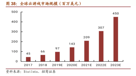 “5G芝麻”順利內(nèi)測(cè)，領(lǐng)沃駛?cè)朐朴螒騼|萬(wàn)藍(lán)海！