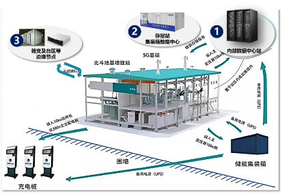 迎接5G！浪潮邊緣數(shù)據(jù)中心亮相中國電機(jī)工程學(xué)會年會