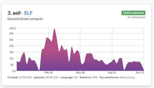 2019，.Net開發(fā)者的高光時(shí)刻