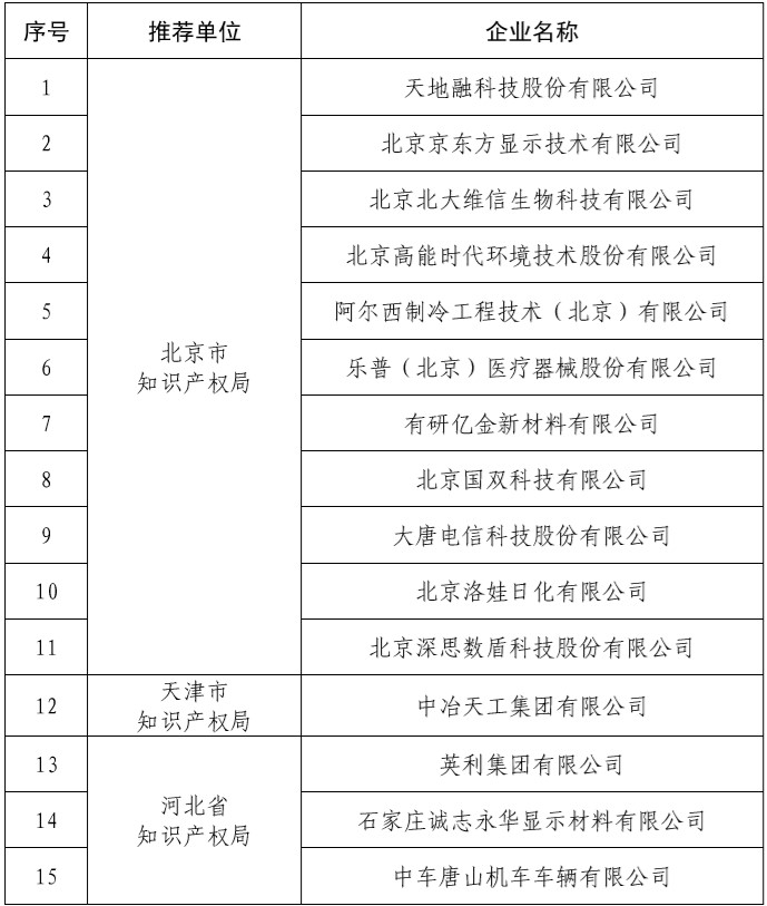 實至名歸！國雙入選“2019國家知識產權示范企業(yè)”