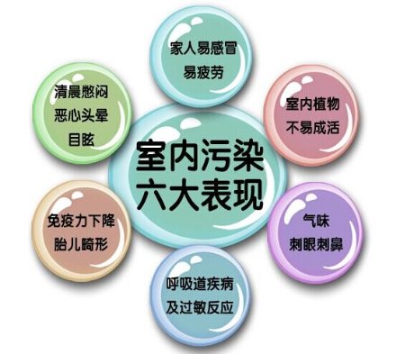 排除室內(nèi)空氣污染，博世新風(fēng)系統(tǒng)助力現(xiàn)代品質(zhì)生活