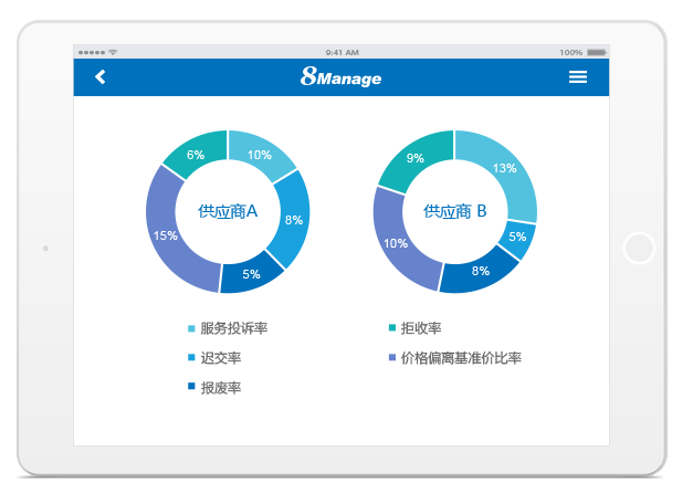 8Manage SPM：企業(yè)采購(gòu)該如何控成本，保利潤(rùn)？