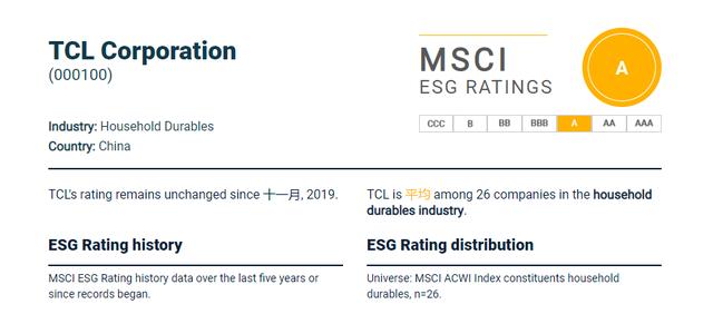 MSCI ESG評(píng)級(jí)，TCL集團(tuán)獲A級(jí)