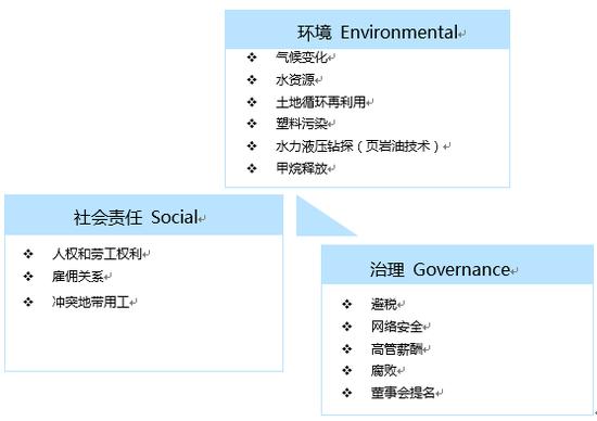 MSCI ESG評(píng)級(jí)，TCL集團(tuán)獲A級(jí)