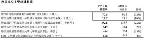 富途Q3財(cái)報(bào)：增速符合預(yù)期，客戶增長潛力提升