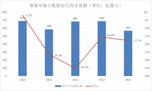 富途Q3財(cái)報(bào)：增速符合預(yù)期，客戶增長潛力提升