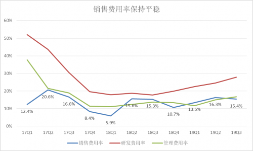 富途Q3財(cái)報(bào)：增速符合預(yù)期，客戶增長潛力提升