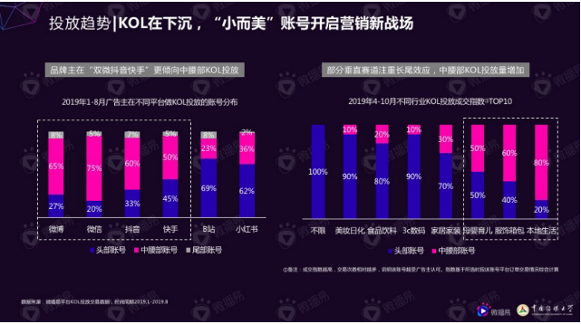 微播易風(fēng)向大會(huì)：2020年內(nèi)容變現(xiàn)的風(fēng)往哪里吹？