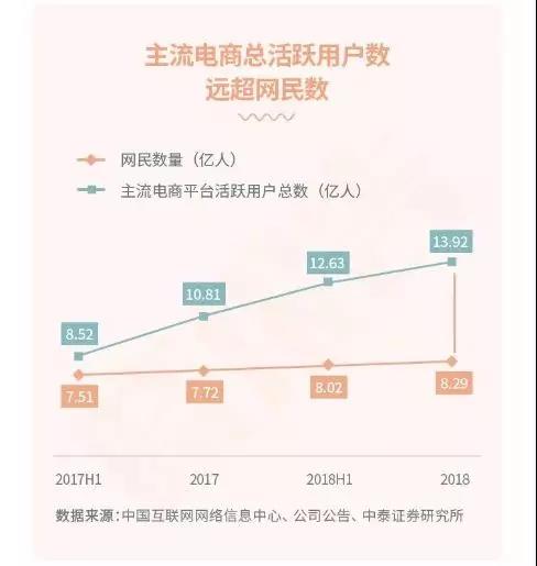 5年沉淀，操盤5kw+社群，一起學(xué)堂如何布局？