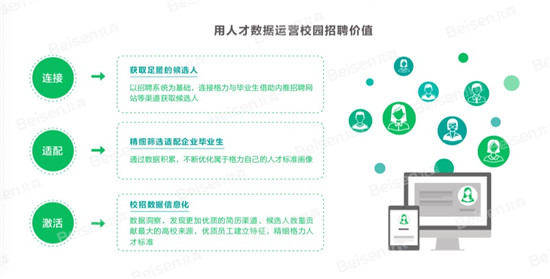 北森×格力電器：重思校園招聘，搶先獲取優(yōu)秀畢業(yè)生