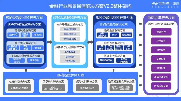 玄武科技·即信榮獲“2019年度金融科技領(lǐng)軍品牌”