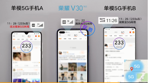 榮耀V30 5G通訊能力強(qiáng)勁，帶給你極速5G新體驗(yàn)