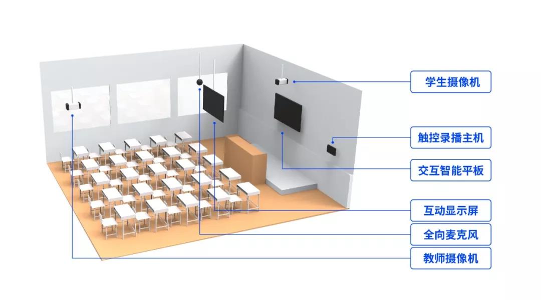 即構(gòu)多場(chǎng)景雙師課堂解決方案，技術(shù)助力教學(xué)模式升級(jí)