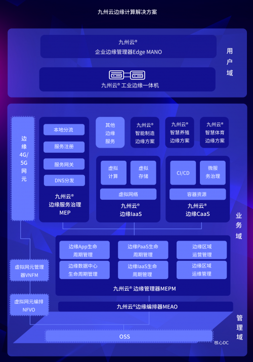 智聯(lián)5G，九州云綻放2019邊緣計(jì)算產(chǎn)業(yè)峰會(huì)