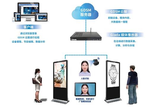 杰和AI視訊零售方案即將亮相2019 ISVE智慧顯示展