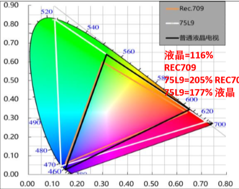 中國(guó)彩電市場(chǎng)年度最大黑馬為何是它？