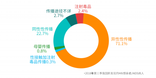 京東家庭健康自檢消費大數(shù)據(jù)：HIV自檢成第三大家庭健康自檢消費市場