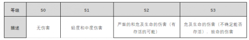 芯馳科技帶你了解汽車智能化時(shí)代的ASIL