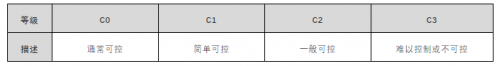 芯馳科技帶你了解汽車智能化時(shí)代的ASIL