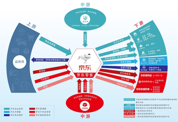 企業(yè)平均效率提升超過45%，京東零售領(lǐng)跑企業(yè)服務(wù)市場(chǎng)