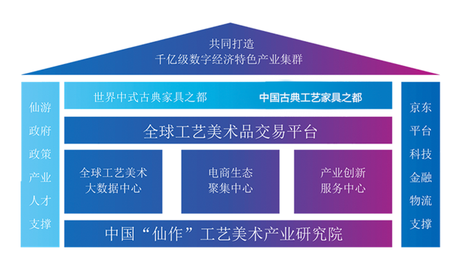 新時代·云力量∣云賦能 激發(fā)“仙游引力”——京東云賦能仙游產(chǎn)業(yè)發(fā)展紀(jì)實(shí)