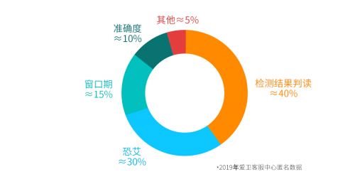 京東健康攜湖北省艾滋病臨床指導(dǎo)培訓(xùn)中心及愛衛(wèi)品牌上線《HIV簡要指南》