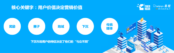 藍(lán)海創(chuàng)業(yè)，易觀聯(lián)合虎嘯發(fā)布2019下沉市場(chǎng)數(shù)字營(yíng)銷生態(tài)圖譜