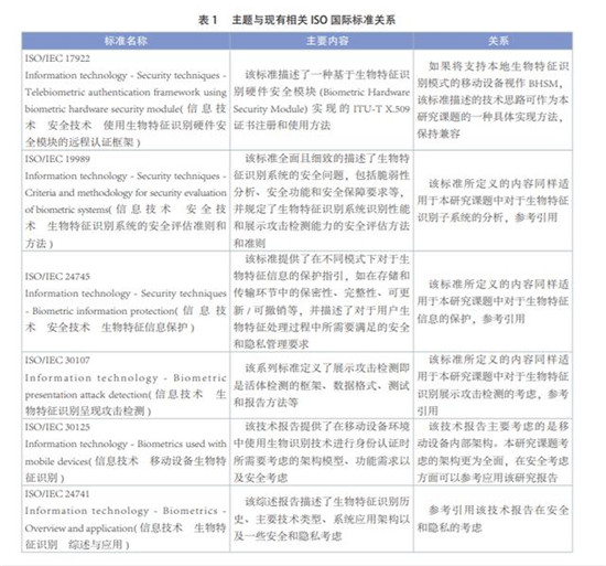 人臉識別技術(shù)越用越多，標(biāo)準在哪里？