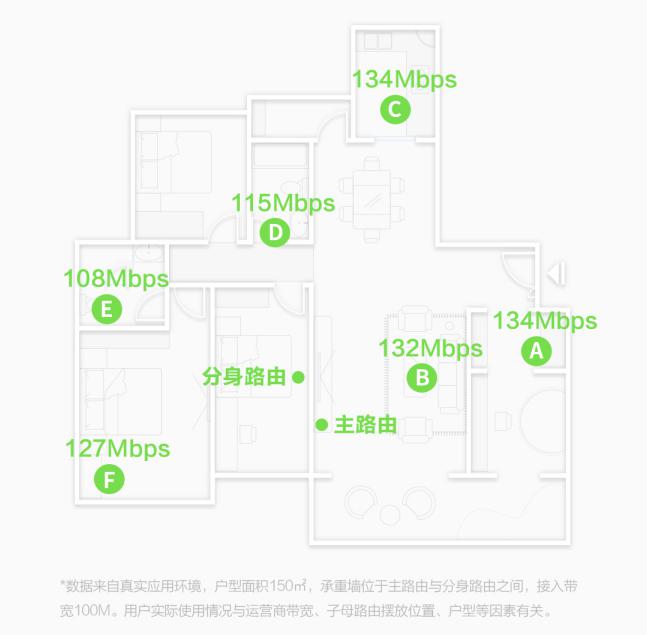 360發(fā)布全屋路由，高調(diào)入局分布式路由市場