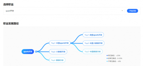 e成科技AI開放平臺(tái)2.0煥新上線，助力HR更便捷獲取AI能力