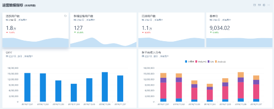 CRM+易觀方舟Argo：達(dá)成更精準(zhǔn)的溝通與轉(zhuǎn)化