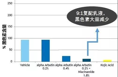 親測！HFP煙酰胺亮膚乳液值不值得買？