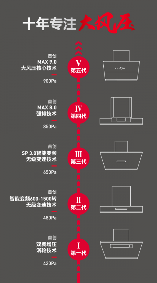 十大油煙機(jī)品牌怎么選？德意A6綜合實力卓群受歡迎