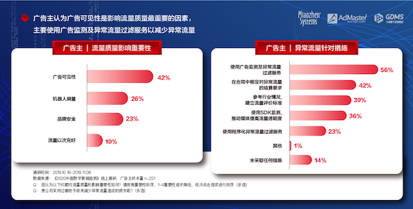 《2020中國數(shù)字營銷趨勢》發(fā)布：人工智能成為廣告主最關(guān)注的技術(shù)