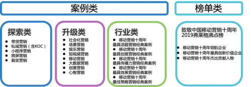 弗徠格案例征集進(jìn)入最后階段 誠(chéng)邀您共同鑒證經(jīng)典